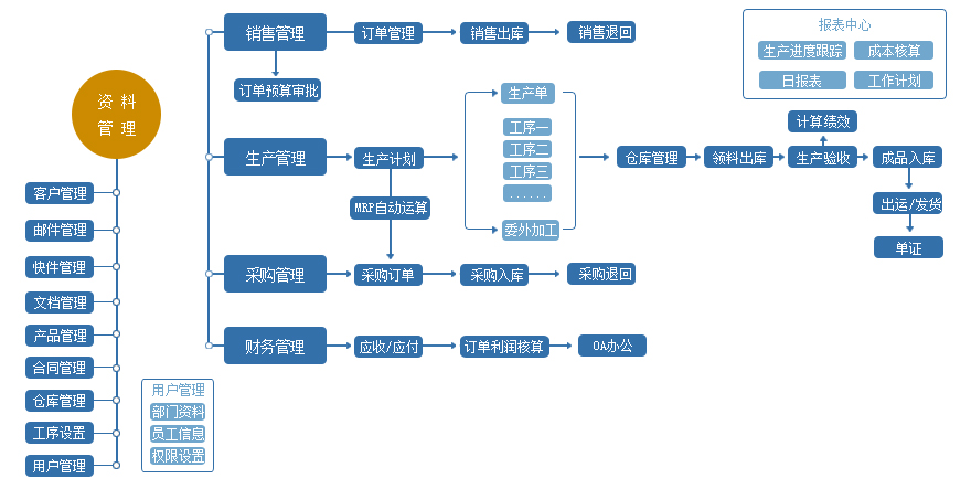 ERP̈D